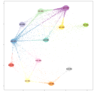 RNA Leiden Clustering Analysis digital image