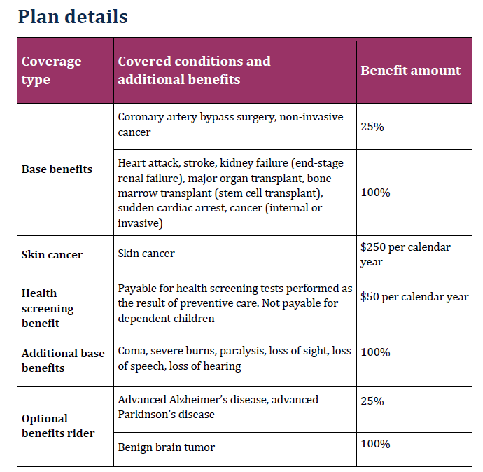 AFLAC Critical Illness Plan