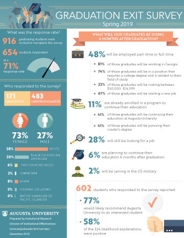 Graduate Exit Survey Information Graphic
