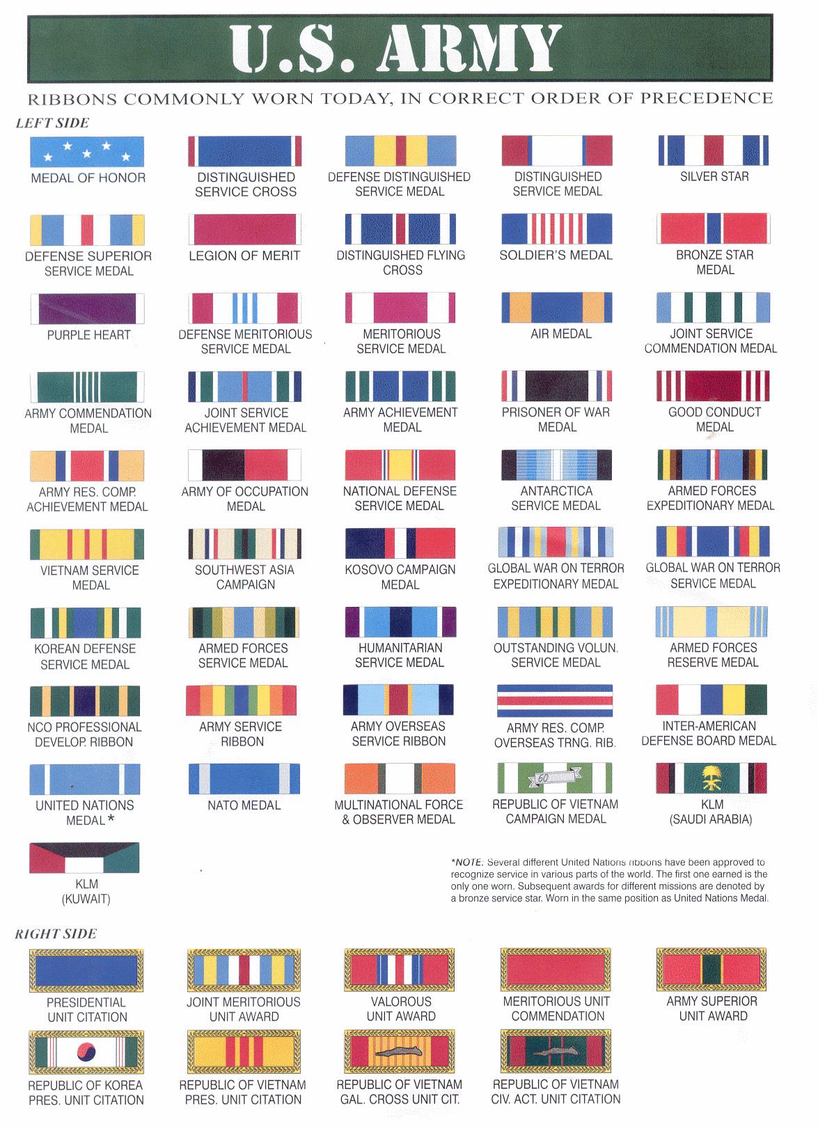 US Army Ribbon Order