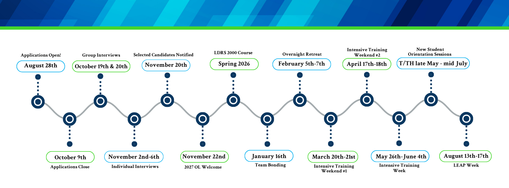 OL Timeline