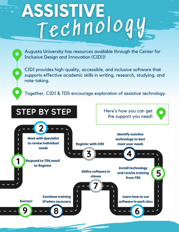 TDS Assistive Technology Roadmap